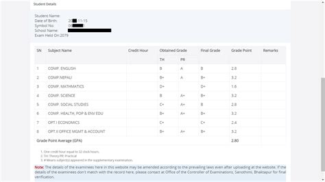 shsee result|SHSEE .
